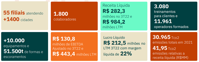 BGS 2023: Empresa já conseguiu mais de R$ 5 milhões em